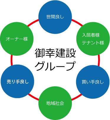 商売の三方よし