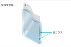 防犯ガラス