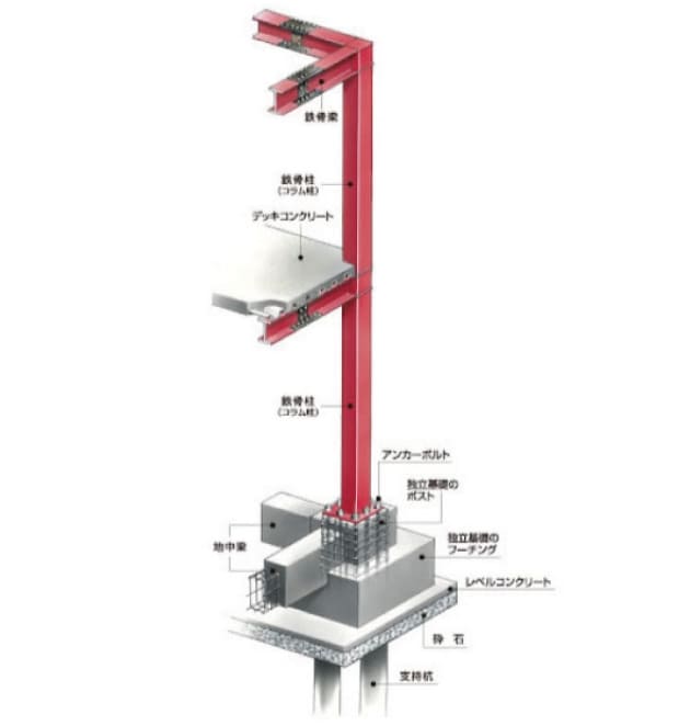 ラーメン構造 基礎断面詳細図