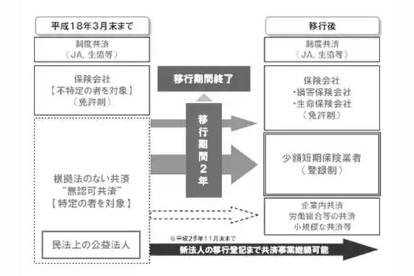 「賃貸経営安心システム」