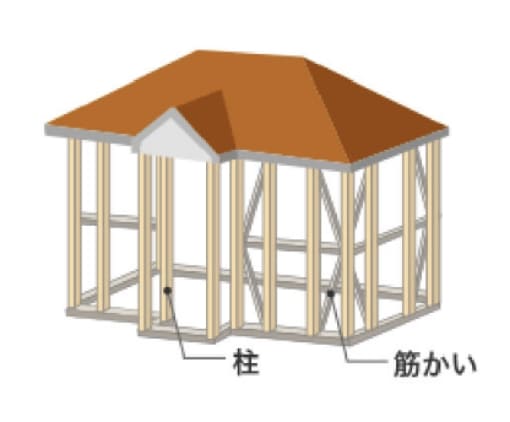 木造軸組工法 在来工法